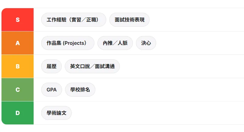 Frank 親身體悟