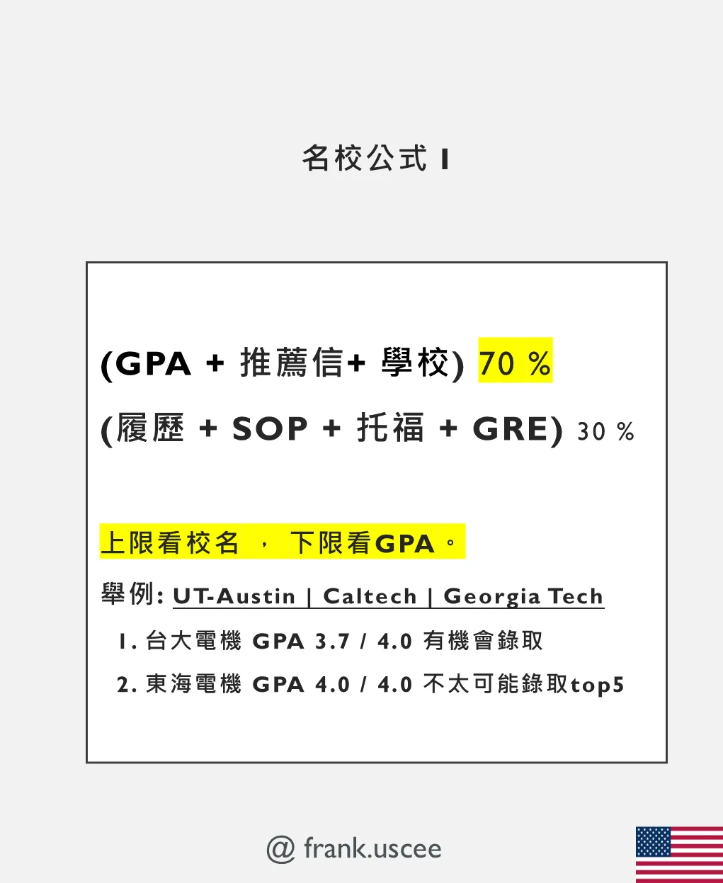 名校公式 I：(GPA＋推薦信＋學校) 佔 70%、(履歷＋SOP＋托福＋GRE) 佔 30%；上限看校名、下限看 GPA。舉例 UT-Austin／Caltech／Georgia Tech：台大電機 GPA 3.7 有機會、東海電機 GPA 4.0 較難錄取 top5
